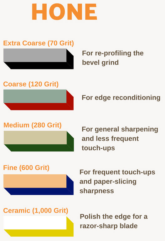 Nippers & Knife SHARPENING & Rebuilding