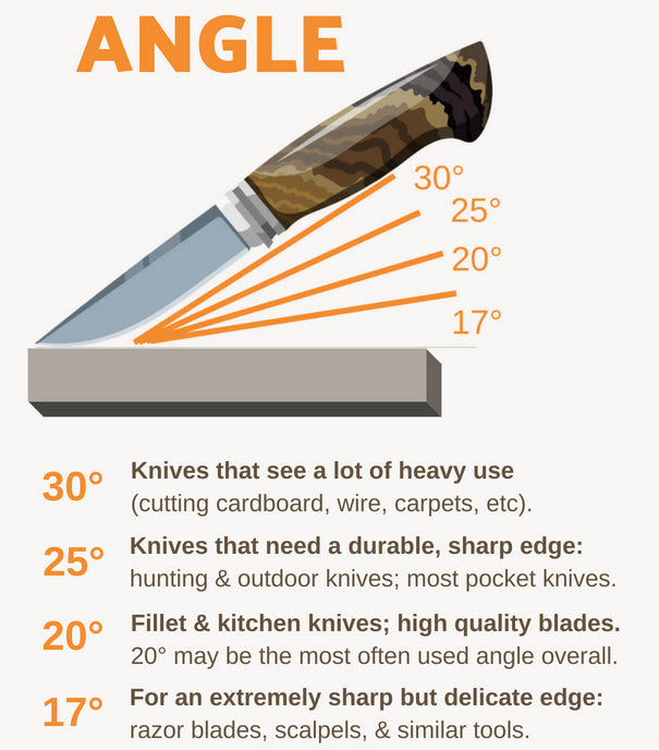 Nippers & Knife SHARPENING & Rebuilding