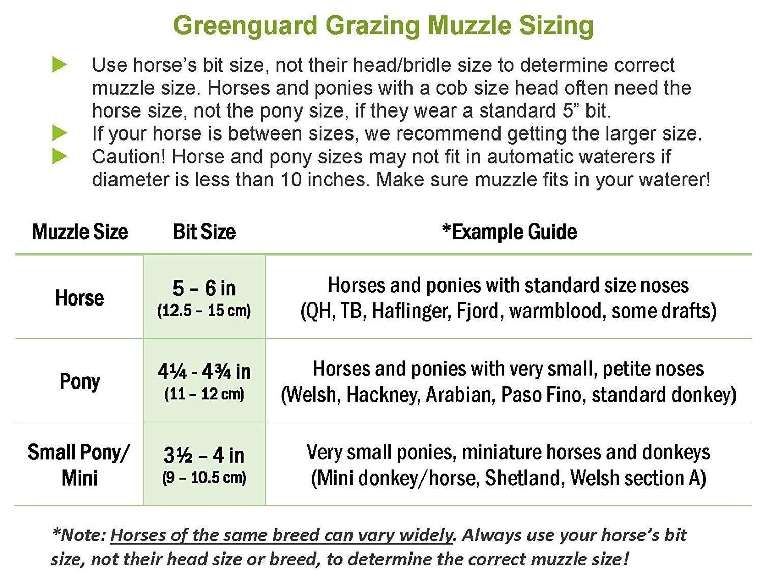 GreenGuard Grazing Muzzle