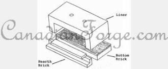 NC Forge Reliner Kit - Whisper Daddy